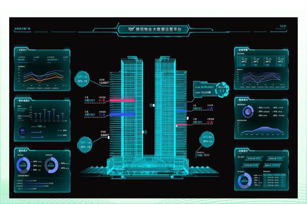 建筑能耗形勢嚴(yán)峻，樓宇智能化廣受關(guān)注！