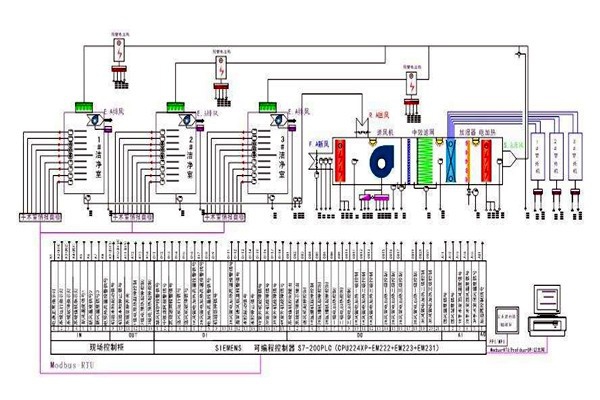 智能樓宇控制系統(tǒng)需要用到哪些關(guān)鍵技術(shù)？