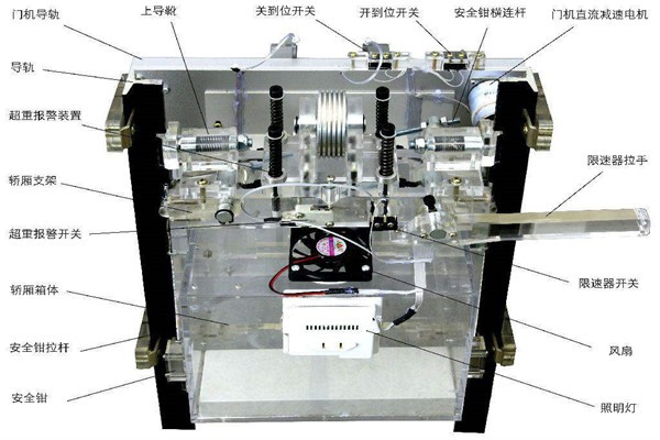樓宇智能化系統(tǒng)如何在電梯上實現(xiàn)智能控制？