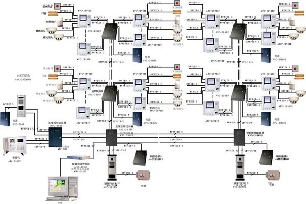 什么樣的樓宇智能化系統(tǒng)才是比較好的？