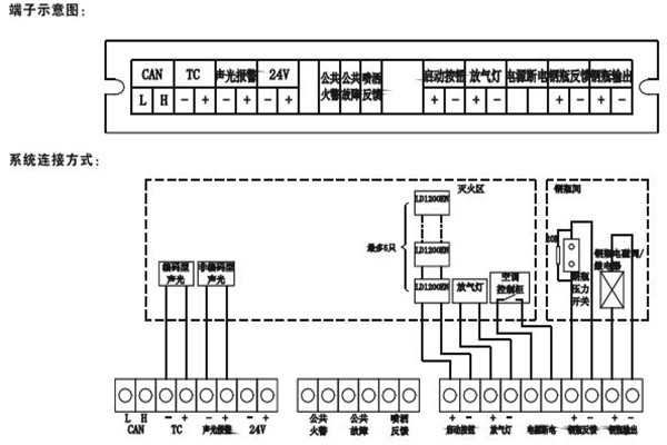 智能樓宇控制系統(tǒng)如何采用硬接點(diǎn)方式？