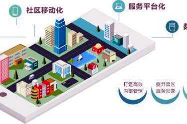 樓宇智能化系統(tǒng)的革新具備哪些優(yōu)勢(shì)？