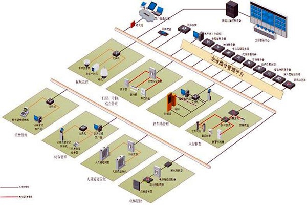 樓宇控制系統(tǒng)實(shí)施對(duì)墻體質(zhì)量的影響！