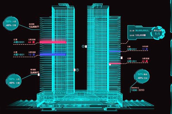 智能樓宇控制系統(tǒng)有哪些特點？