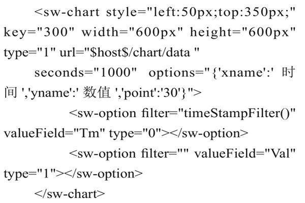 智能樓宇控制系統(tǒng)組態(tài)庫的實(shí)現(xiàn)過程！