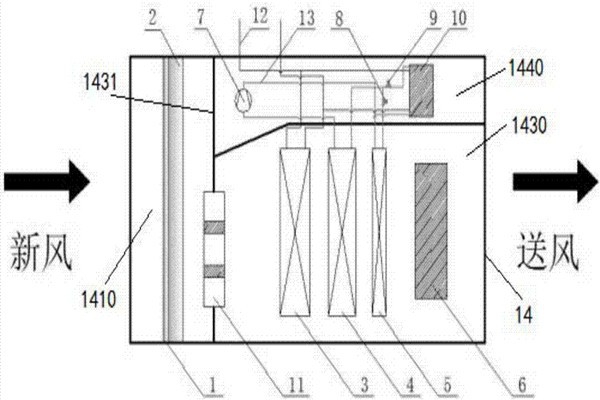樓宇智能化充分利用新風(fēng)自然冷源！