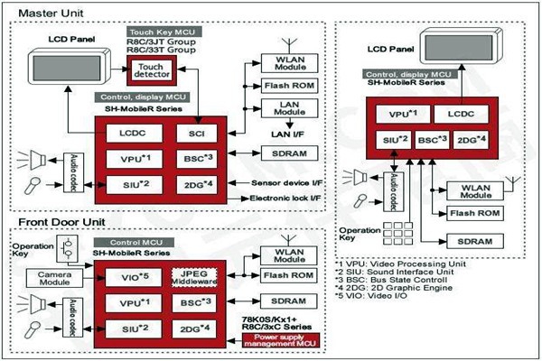 樓宇智能化控制功能的體現(xiàn)！
