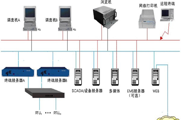 樓宇智能化監(jiān)控系統(tǒng)的基本介紹！