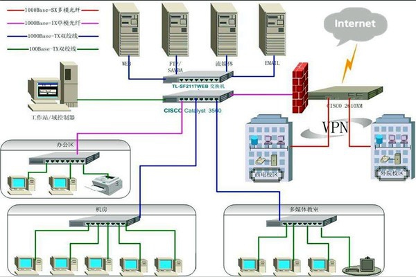 4個問題影響樓宇智能化系統(tǒng)的質(zhì)量！