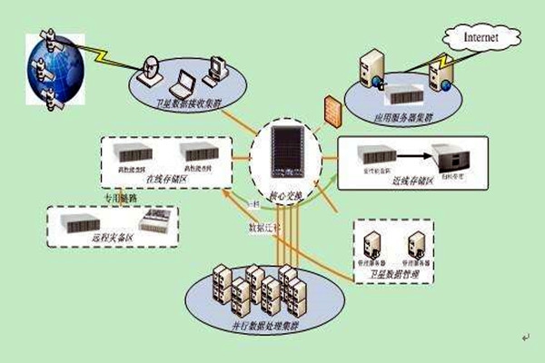 樓宇智能化系統(tǒng)集成化的四大組成架構(gòu)！