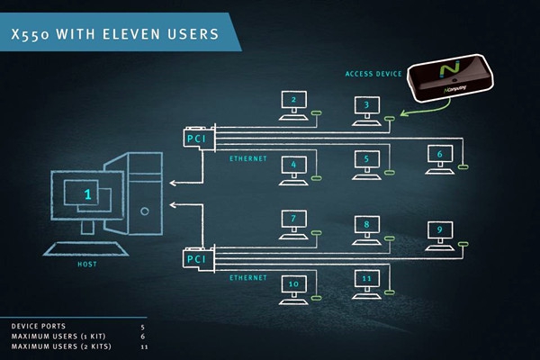 智能樓宇控制系統(tǒng)計(jì)算機(jī)終端技術(shù)的重要性！