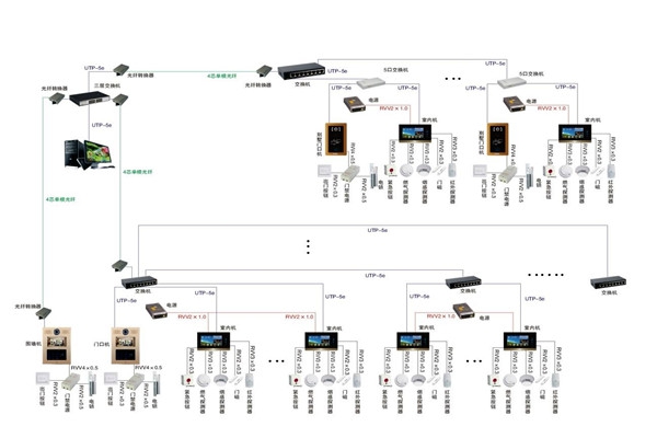 智能樓宇控制系統(tǒng)的軟硬件安裝！