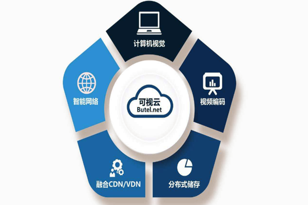 樓宇智能化系統(tǒng)重“硬”輕“軟”？