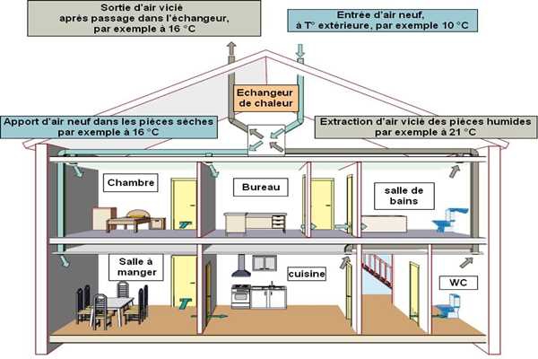 樓宇控制在運營管理方面的實踐！