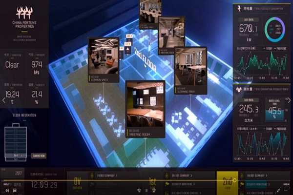 樓宇智能化系統(tǒng)工程運(yùn)用體系的構(gòu)建！