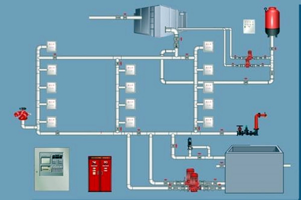 樓宇自控領(lǐng)域，如何設(shè)計(jì)好消防系統(tǒng)？