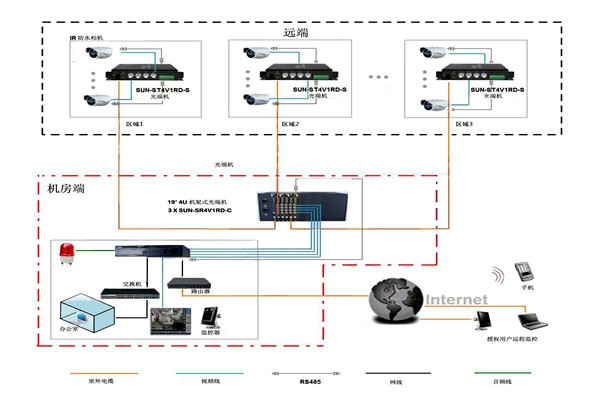 樓宇智能化系統(tǒng)比較核心的安防子系統(tǒng)有哪幾個(gè)？
