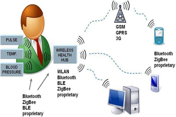 樓宇智能化系統(tǒng)的先進性體現(xiàn)在哪里？