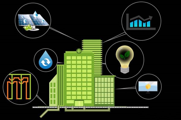 樓宇自控培訓(xùn)思路！