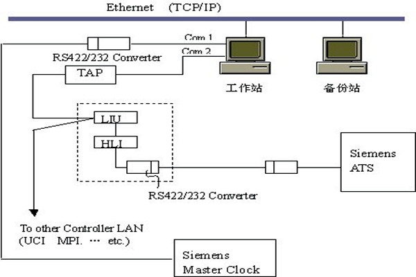 樓宇智能化系統(tǒng)的集散結構和現(xiàn)場總線結構！