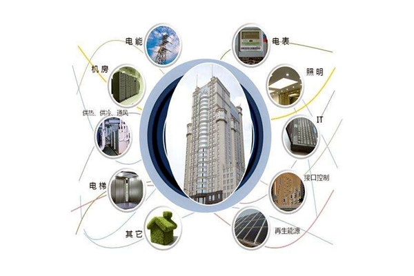 樓宇智能化設(shè)備安裝與運(yùn)行實(shí)操！