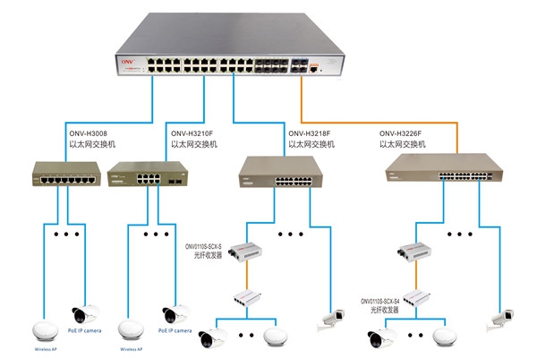 樓宇控制過程智能視頻分析的應(yīng)用！