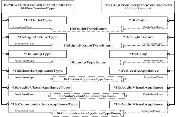 樓宇智能化IFC的前端設備數據描述！
