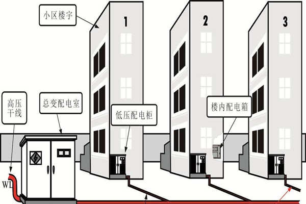 樓宇自動(dòng)化系統(tǒng)的設(shè)備安全性尤為重要！
