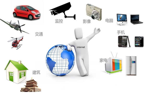 智能樓宇最新通信網絡技術的集成！