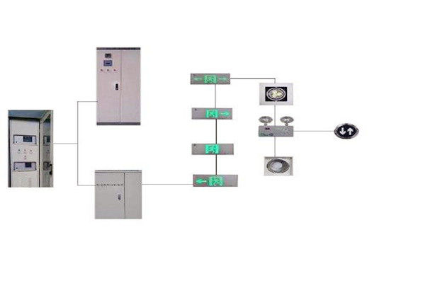 樓宇控制系統(tǒng)與智能照明系統(tǒng)的集成現(xiàn)狀如何？
