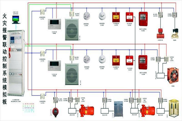 樓宇自動化智慧消防的應(yīng)用現(xiàn)狀如何？