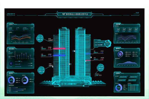 建筑能耗形勢嚴(yán)峻，樓宇智能化廣受關(guān)注！