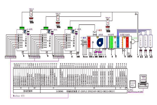 智能樓宇控制系統(tǒng)需要用到哪些關(guān)鍵技術(shù)？