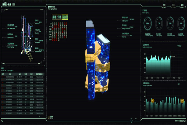 智能樓宇自控系統(tǒng)的起源及國(guó)內(nèi)現(xiàn)狀！