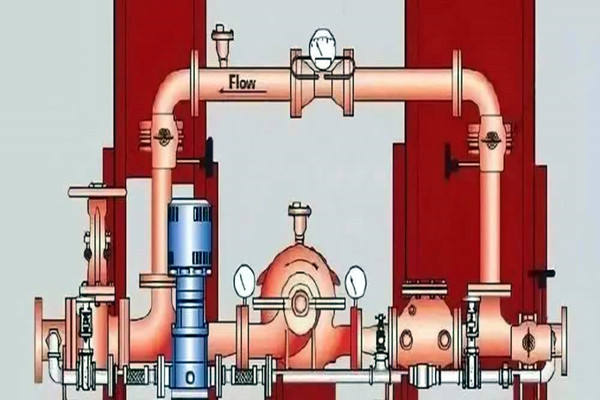 消防給水在樓宇智能化系統(tǒng)中有怎樣的表現(xiàn)呢？