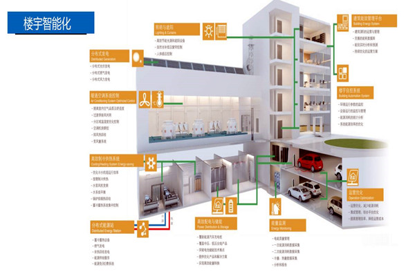 樓宇控制系統(tǒng)的設(shè)計(jì)實(shí)操！