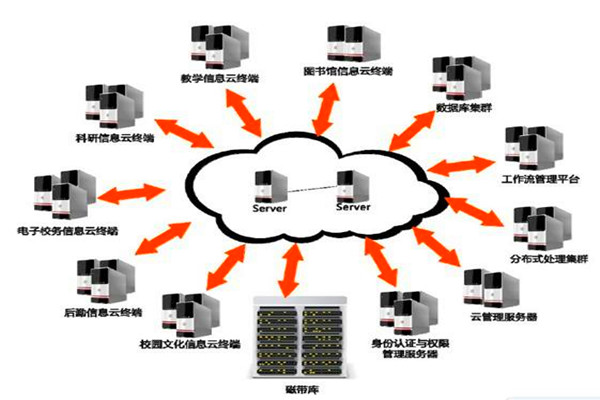 樓宇自動化系統(tǒng)的設(shè)計如何實現(xiàn)經(jīng)濟性？