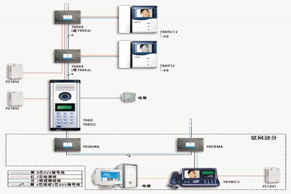 樓宇自控如何保證通訊系統(tǒng)的及時有效性？