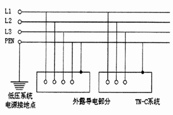 TN-C-S系統(tǒng)用于智能樓宇自控系統(tǒng)合適嗎？