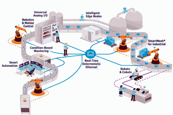 OPC技術(shù)，智能樓宇自控系統(tǒng)的進(jìn)化媒介！
