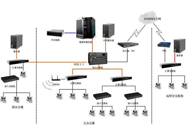 智能樓宇如何配置好計(jì)算機(jī)網(wǎng)絡(luò)系統(tǒng)？