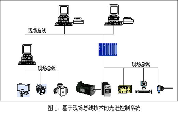 樓宇智能化系統(tǒng)現(xiàn)場控制總線的實(shí)踐！