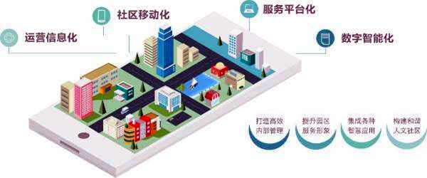 樓宇智能化系統的革新具備哪些優(yōu)勢？