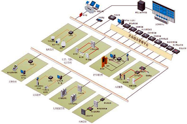 樓宇控制系統(tǒng)六大層次的集成設(shè)計(jì)！