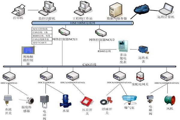 劉賓雁認為：樓宇自控技術(shù)能整合信息，提高效率！