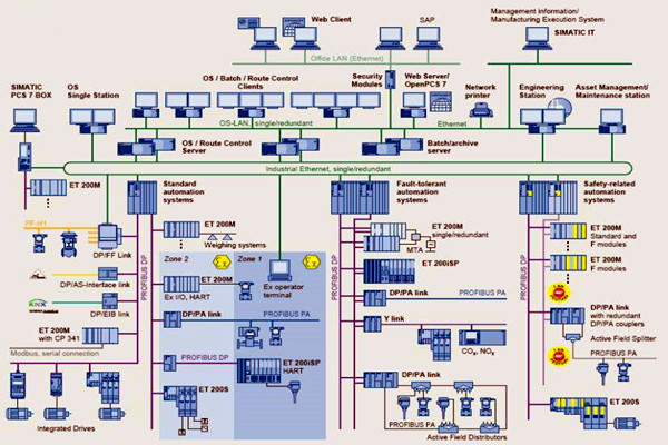 樓宇自控在集成結(jié)構(gòu)方面的應(yīng)用分析！