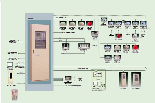 智能樓宇自控系統(tǒng)的施工以及驗(yàn)收工作匯總！