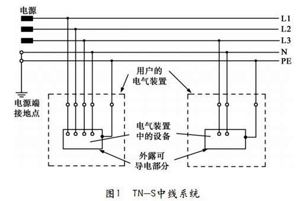 TN-S低壓配電系統(tǒng)性能展示！