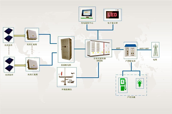 文博單位樓宇智能化系統(tǒng)安全系統(tǒng)的構(gòu)成！