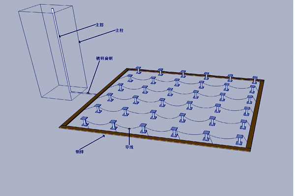 機房防雷接地樓宇智能化的體現(xiàn)！